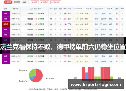 法兰克福保持不败，德甲榜单前六仍稳坐位置